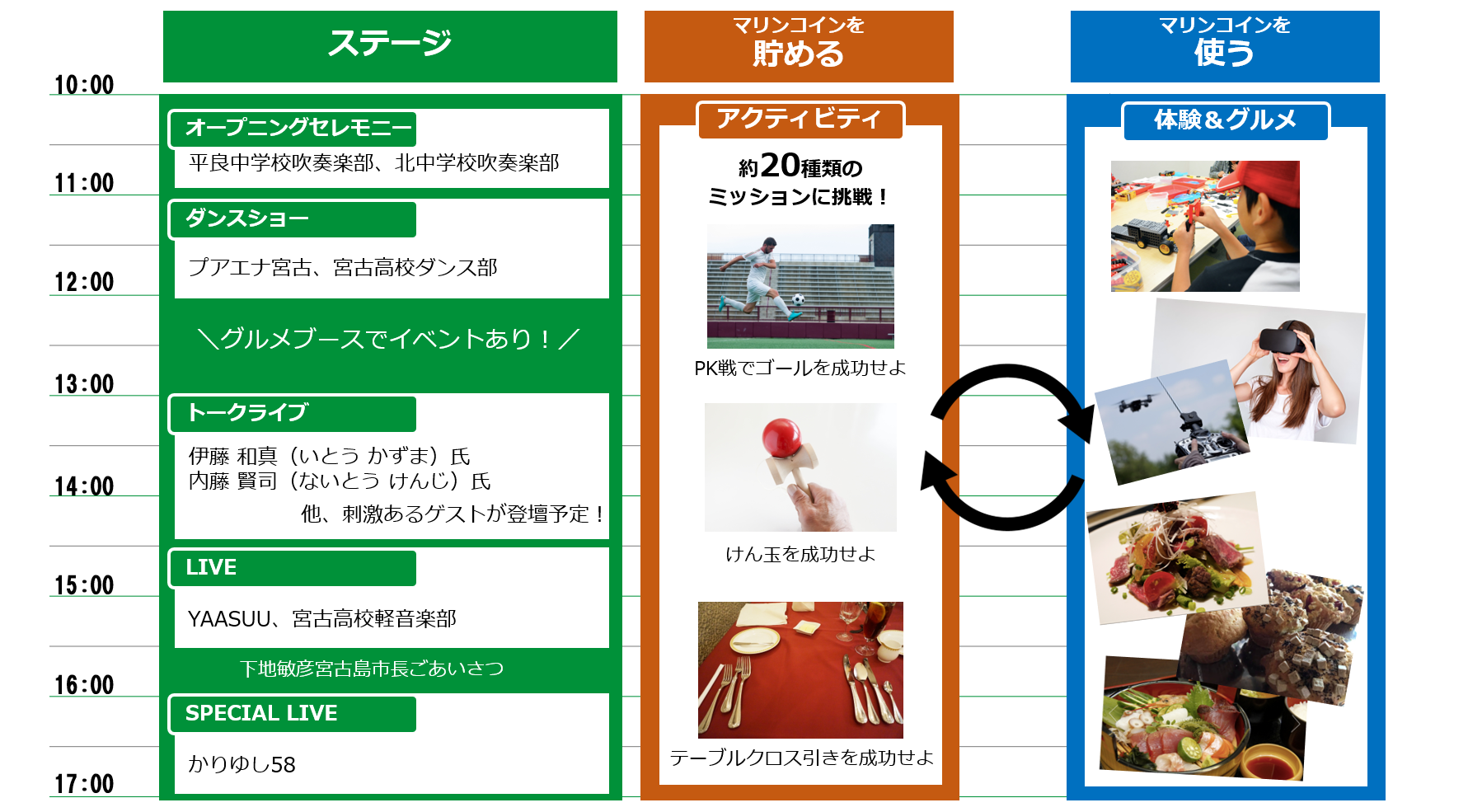タイムテーブル