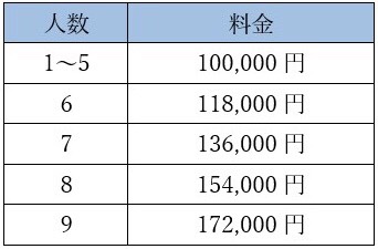 宮古島　チャーター料金表