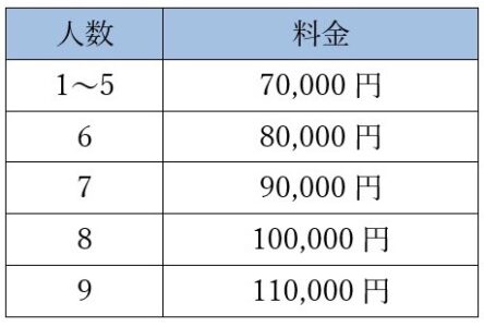 宮古島　チャーター料金表