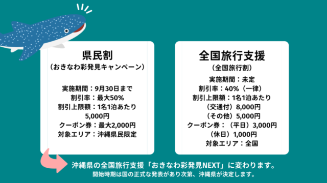 【宮古島旅行者必見】全国旅行支援（全国旅行割）とは？最新情報やクーポン対象プランを紹介