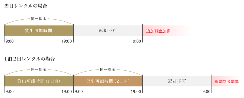 返却時間について