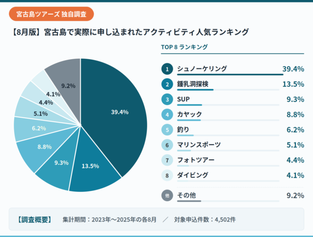 宮古島ツアーズ一次情報_8月参加者データ